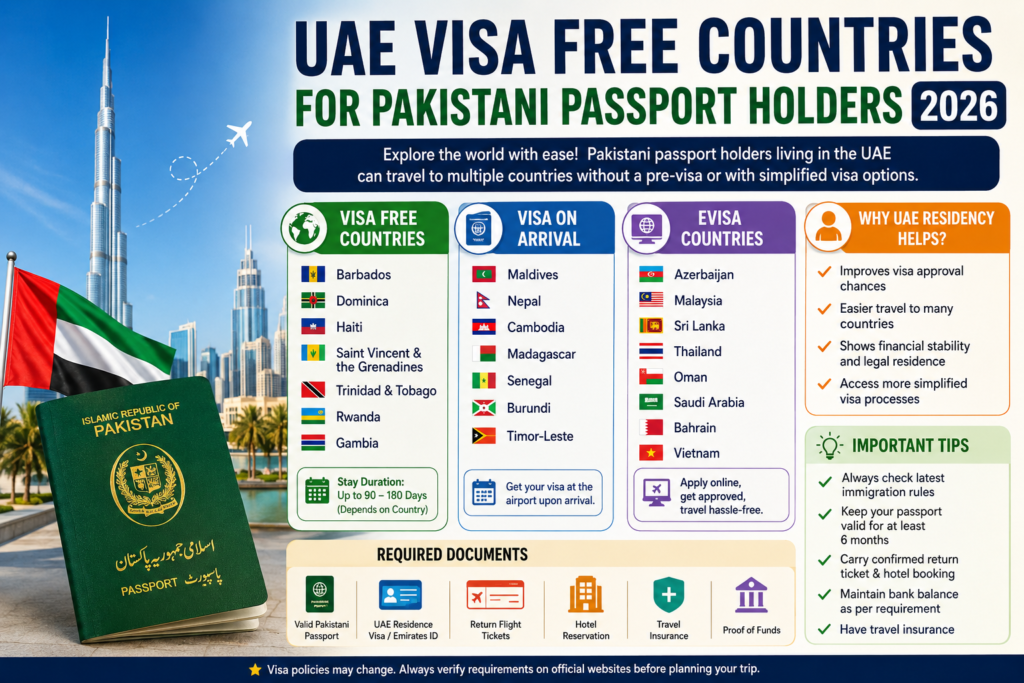 UAE Visa Free Countries for Pakistani Passport Holders 2026
