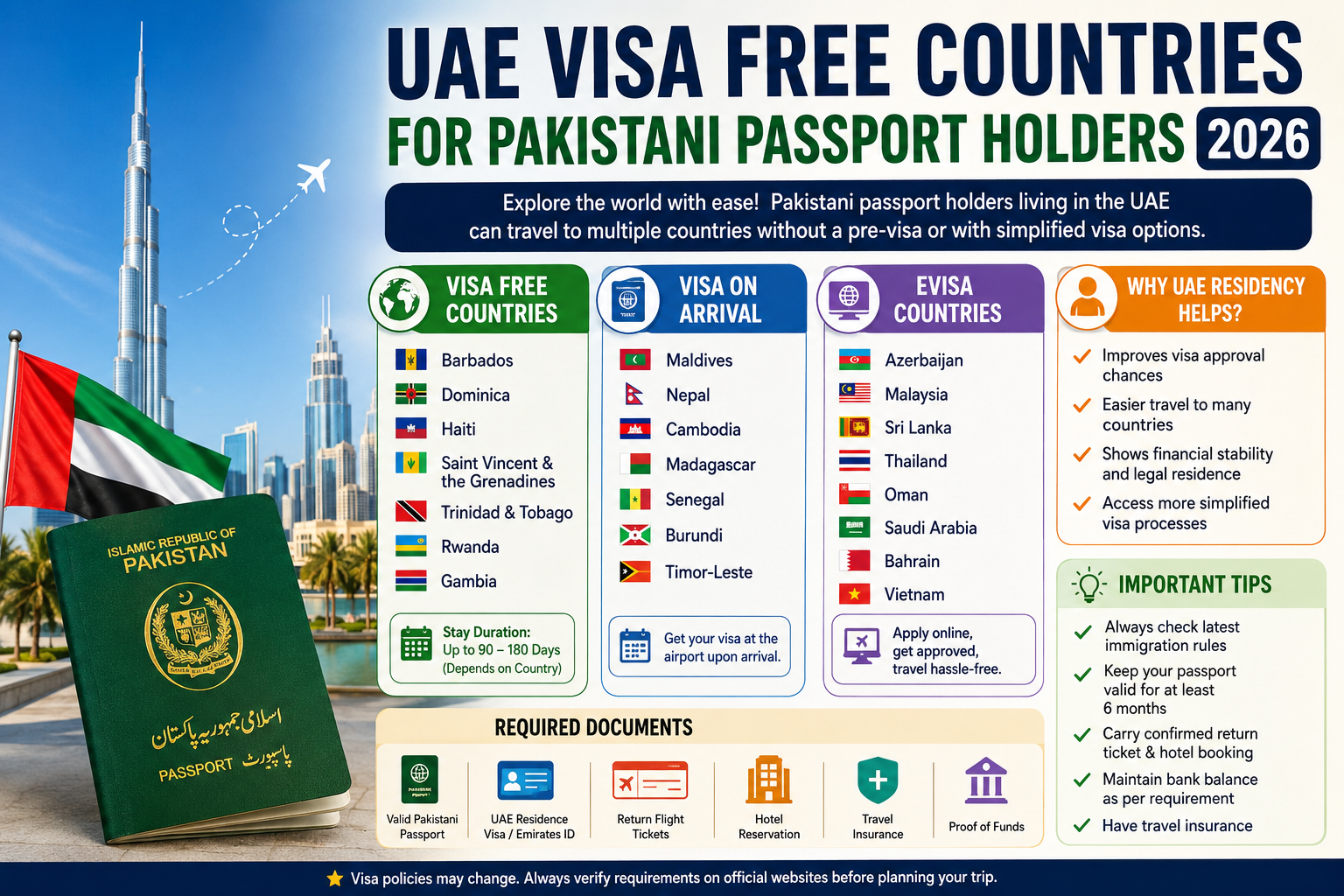 UAE Visa Free Countries for Pakistani Passport Holders 2026